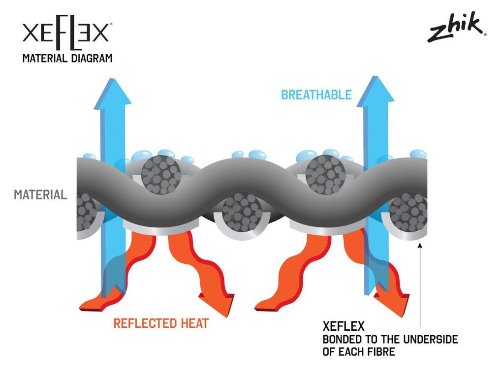 Zhik Zeflex © Zhik http://www.zhik.com